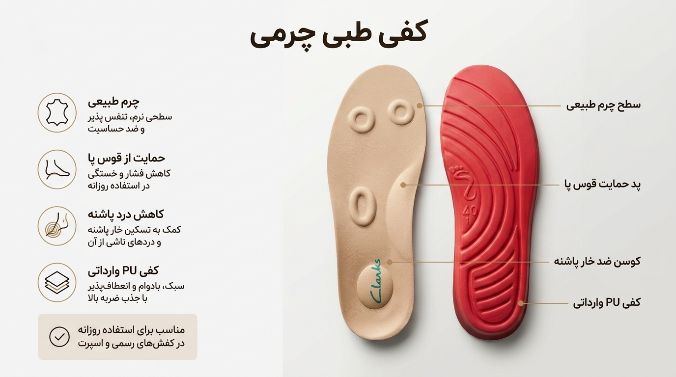 کفی طبی چرمی